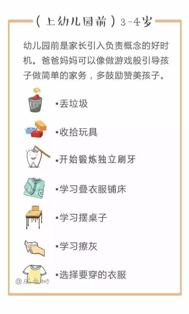 童晟教育