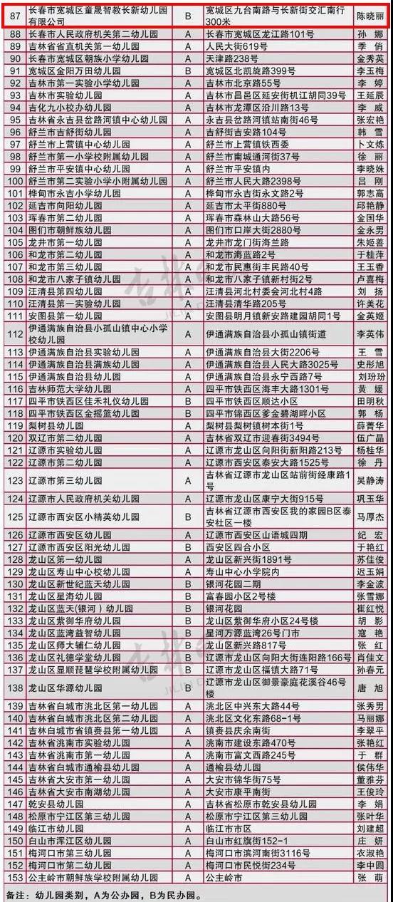 长春幼儿园